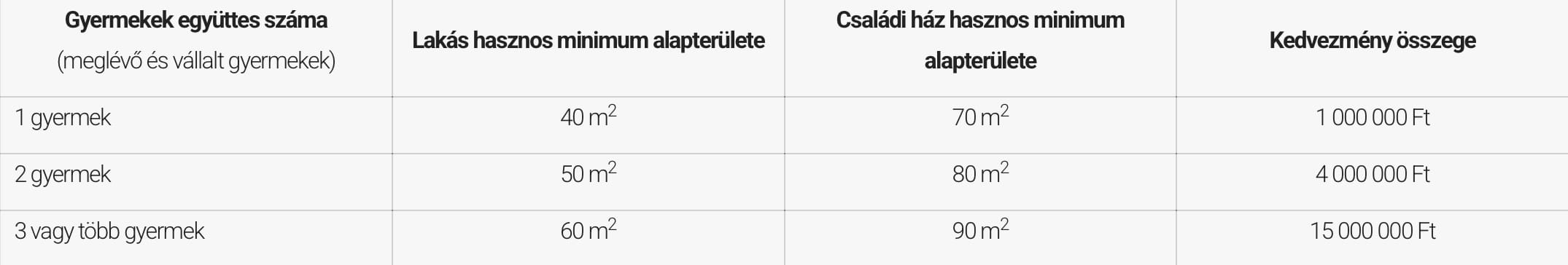 Új építésű családi ház vásárlására, építésére vagy használt lakás illetve családi ház vásárlással egybekötött korszerűsítésre és/vagy bővítésre nyújt megoldást.
