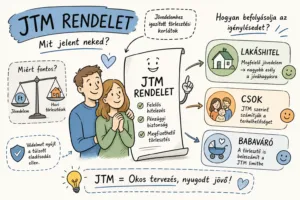 Mi az a JTM rendelet